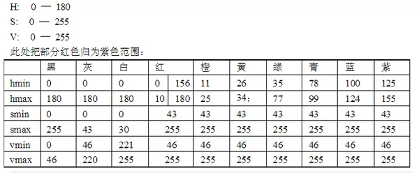 样机方案-【R333】桌面级黑手底盘-4.机器视觉-全向底盘-循迹-避障-机器视觉-颜色识别-slam导航-Ros-人工智能-机器谱robotway-开源-图11