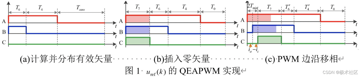 外链图片转存失败,源站可能有防盗链机制,建议将图片保存下来直接上传