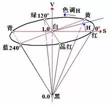 倒锥形模型、彩色锥形、全向底盘、循迹小车、避障小车、机器视觉、颜色识别、slam导航、人工智能小车、桌面级全向底盘、桌面级应用型底盘、四驱全向底盘、开源机器人、应用型底盘机械设计、全向移动底盘、开源