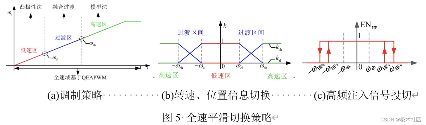 外链图片转存失败,源站可能有防盗链机制,建议将图片保存下来直接上传