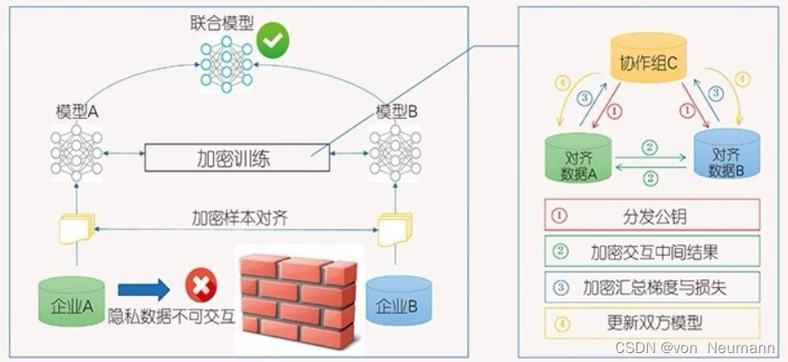 纵向联邦学习