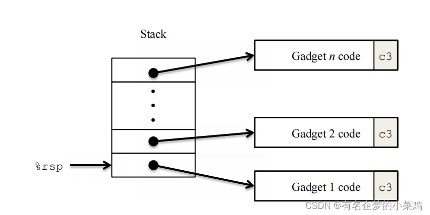 这张图很重要！
