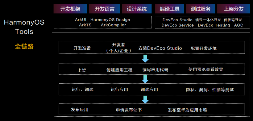 关于HarmonyOS元服务的主题演讲与合作签约-开源基础软件社区