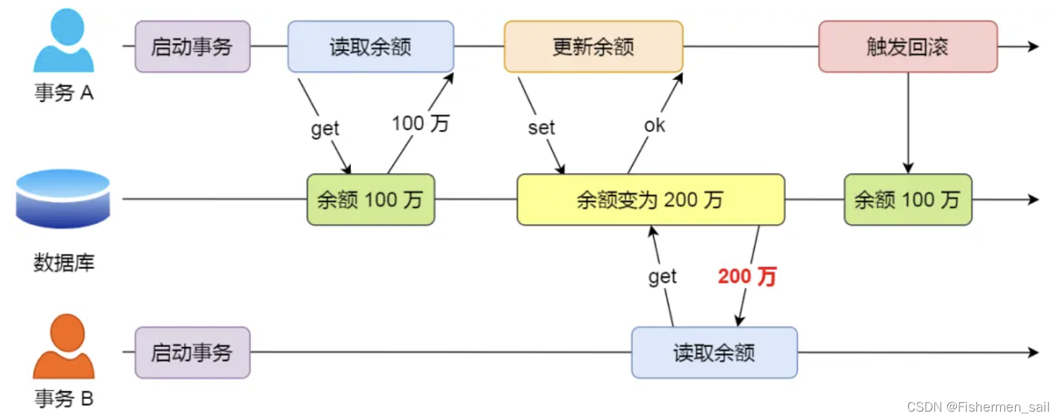 小林coding