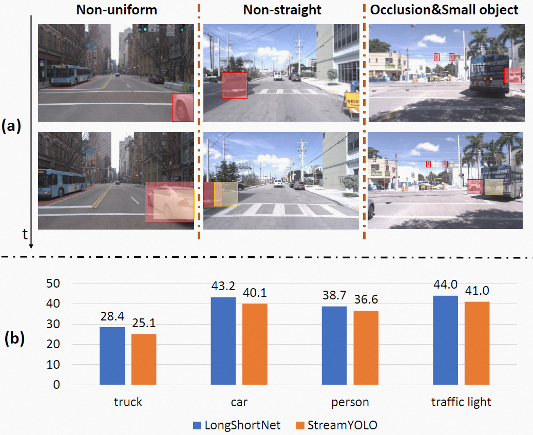 图3 特殊运动状态示意图