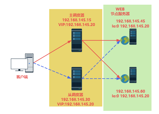 [外链图片转存失败,源站可能有防盗链机制,建议将图片保存下来直接上传(img-F5lYh6uF-1686449748780)(C:\Users\86138\AppData\Roaming\Typora\typora-user-images\image-20230609201942660.png)]