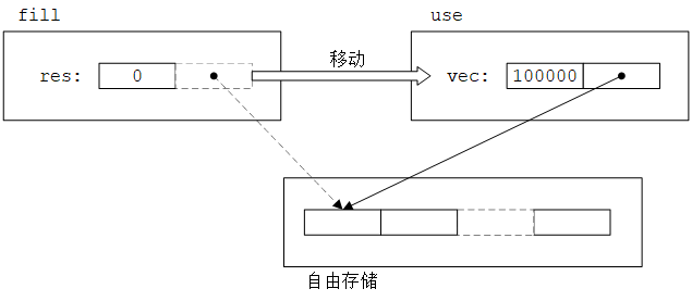 移动