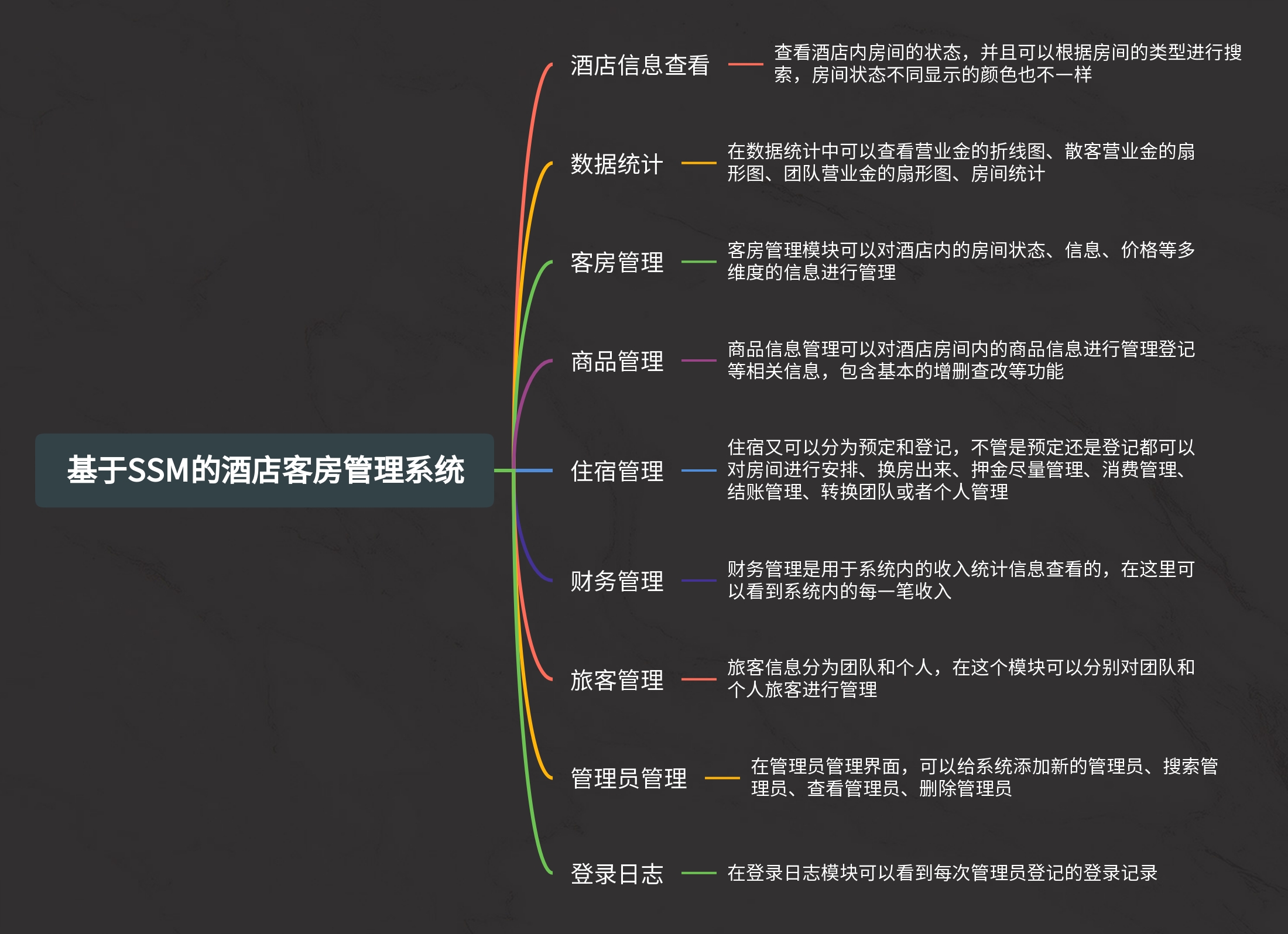 功能模块图