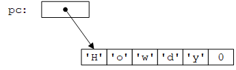 字符串常量