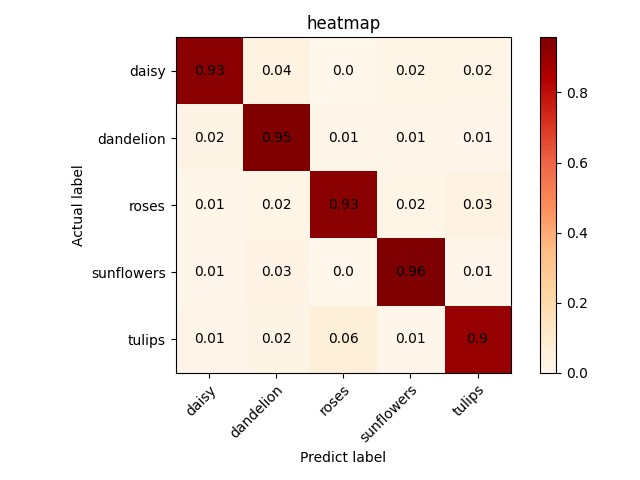 heatmap_resnet50d