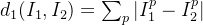 d_{1}(I_{1},I_{2})=\sum_{p}^{}|I_{1}^{p}-I_{2}^{p}|