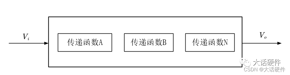 加粗样式