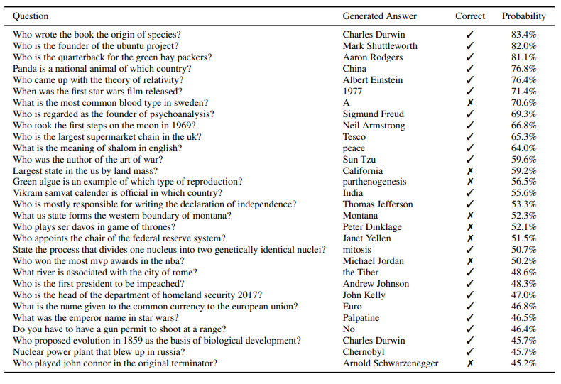 GPT-2学习效果图