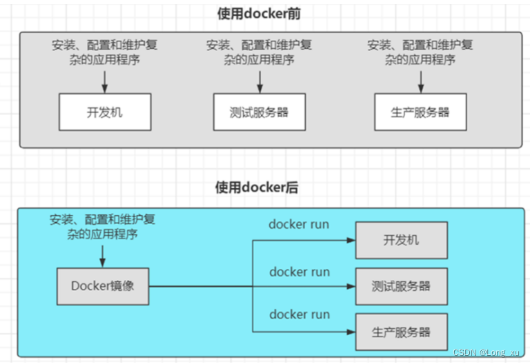 docker_useful