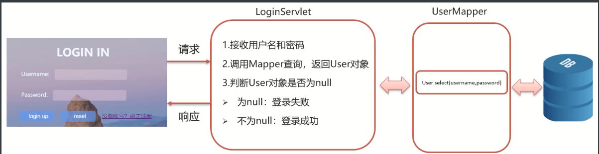 [外链图片转存失败,源站可能有防盗链机制,建议将图片保存下来直接上传(img-KzVokam8-1670137343225)(assets/1628865728305.png)]