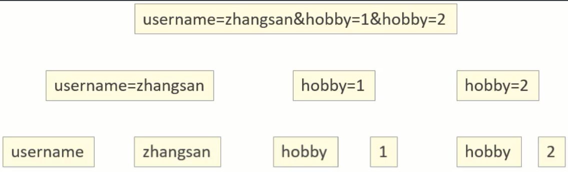[外链图片转存失败,源站可能有防盗链机制,建议将图片保存下来直接上传(img-STKRgVEp-1670137343199)(assets/1628779067793.png)]