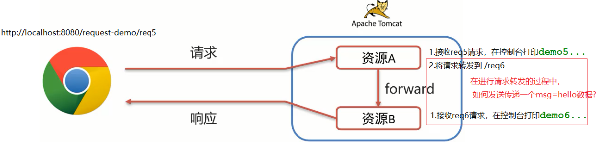 [外链图片转存失败,源站可能有防盗链机制,建议将图片保存下来直接上传(img-yZr8VbrJ-1670137343213)(assets/1628856995417.png)]
