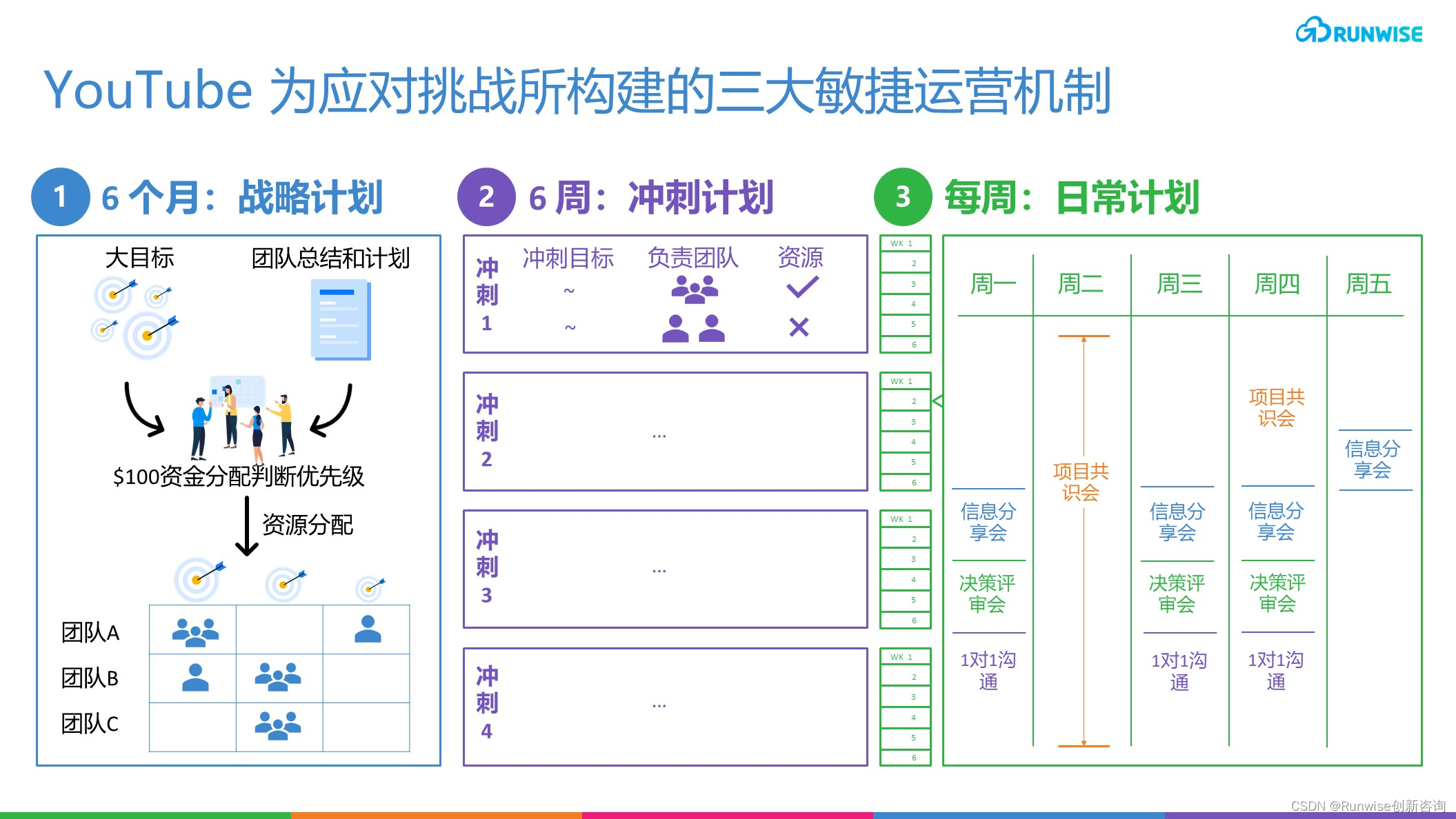 敏捷运营机制 超速增长