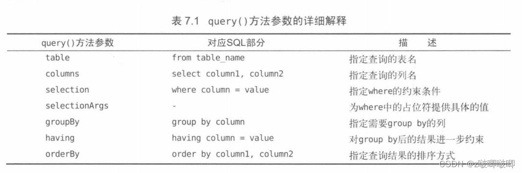 [外链图片转存失败,源站可能有防盗链机制,建议将图片保存下来直接上传(img-GvO9kEoy-1670159871281)(C:/Users/zhengbo/%E6%88%91%E7%9A%84%E5%AD%A6%E4%B9%A0/Typora%E5%AD%A6%E4%B9%A0%E7%AC%94%E8%AE%B0/%E5%AE%89%E5%8D%93/image-20221204200043567.png)]