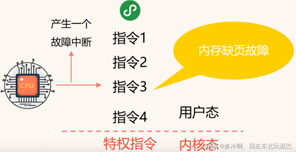 故障中断