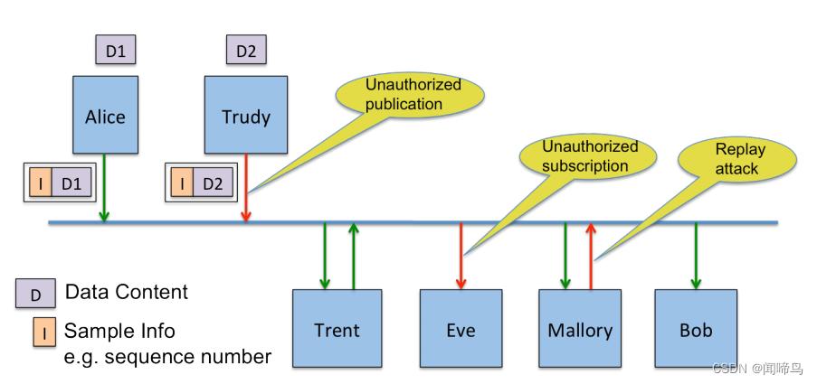 Threat actors