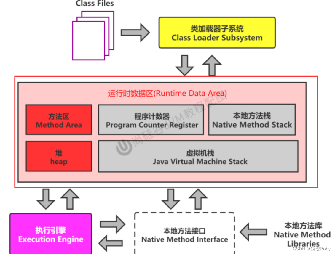 [外链图片转存失败,源站可能有防盗链机制,建议将图片保存下来直接上传(img-JWH072bA-1669901463584)(png/image-20211119200646091.png)]