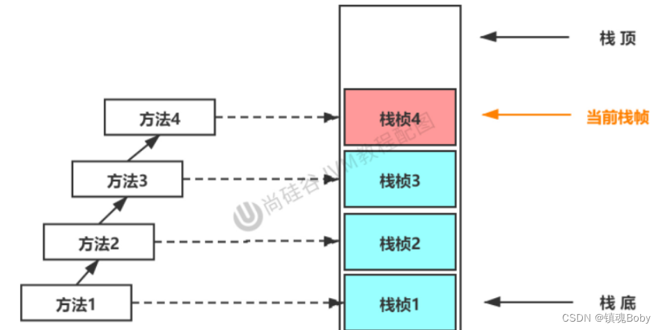 [外链图片转存失败,源站可能有防盗链机制,建议将图片保存下来直接上传(img-YRYbYF8J-1669901463590)(png/image-20211121192416385.png)]