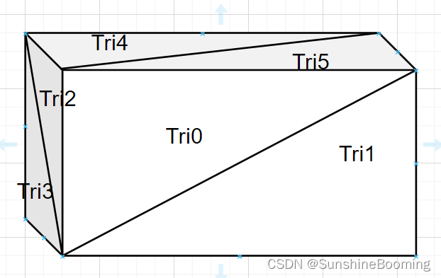 Triangles