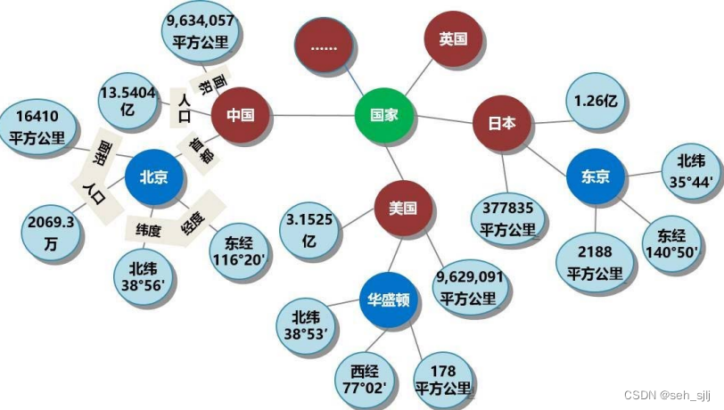 知识图谱示例4