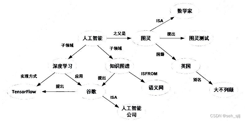 知识图谱示例3