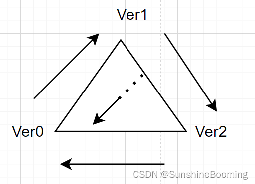 VertexOrder