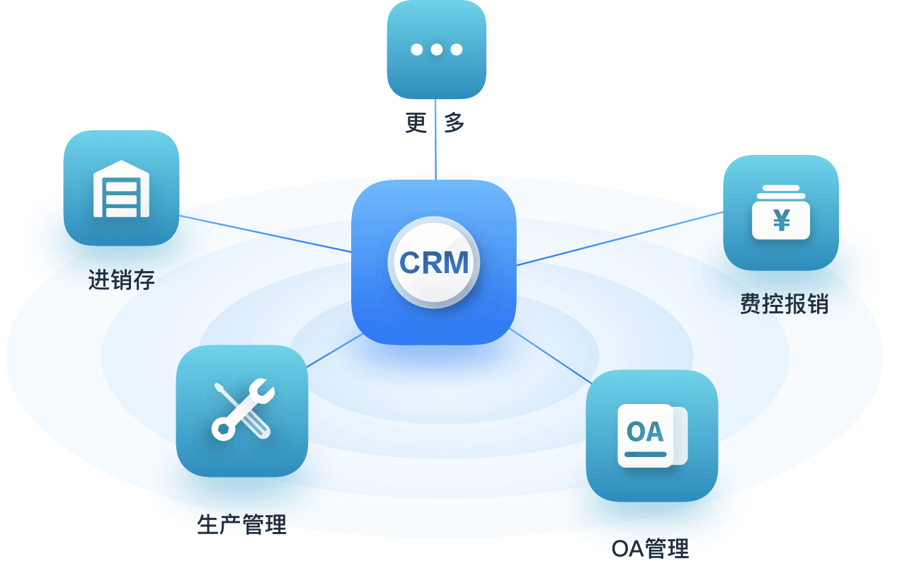 简道云CRM