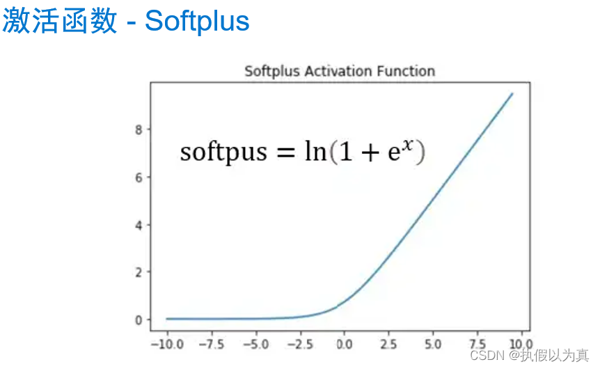Softplus