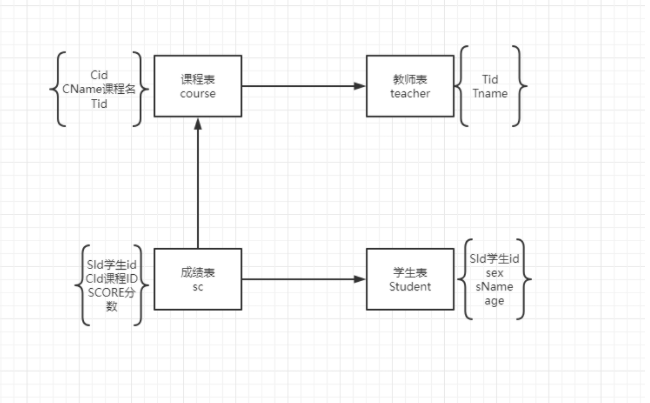 [外链图片转存失败,源站可能有防盗链机制,建议将图片保存下来直接上传(img-29xIy9gq-1669720265101)(C:\Users\裴承林\AppData\Roaming\Typora\typora-user-images\image-20221031191125922.png)]