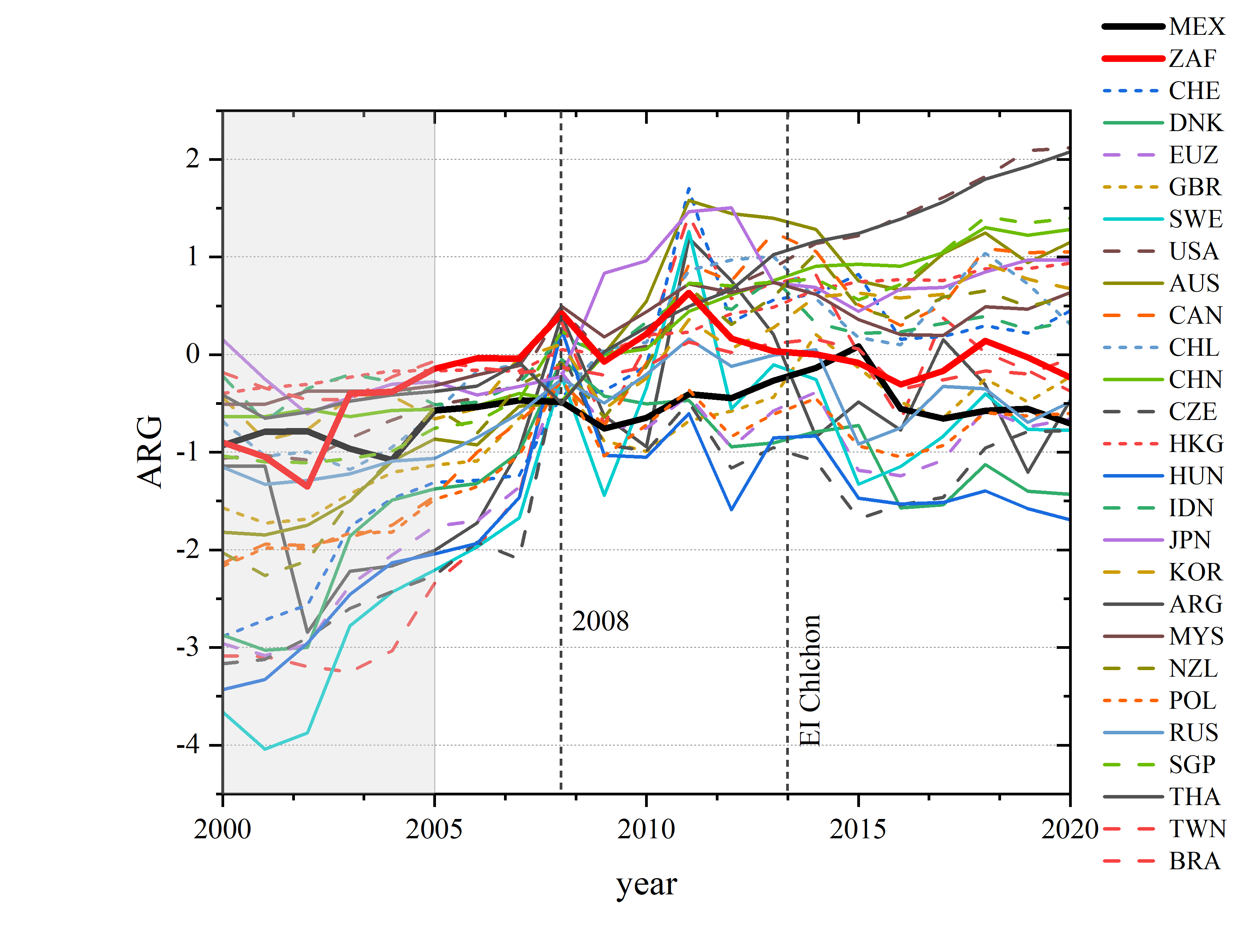 timeseries