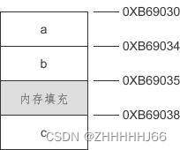 [外链图片转存失败,源站可能有防盗链机制,建议将图片保存下来直接上传(img-iN0F5e2M-1669625987458)(img/image-20221101162705657.png)]