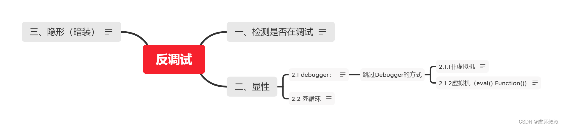 [外链图片转存失败,源站可能有防盗链机制,建议将图片保存下来直接上传(img-JjDGSrtN-1669452128125)(1.png)]