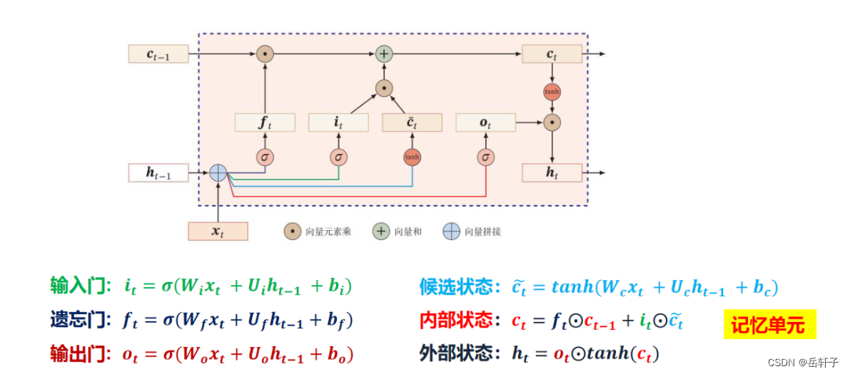 公式