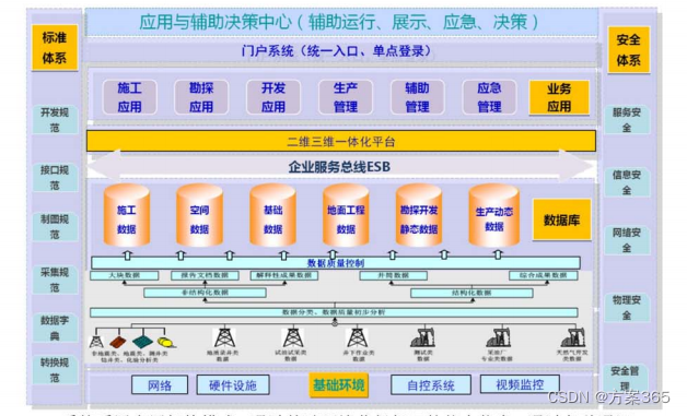 智慧油田解决方案