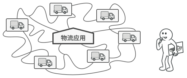 在程序中新增一个运输类会遇到问题