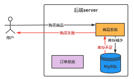 [外链图片转存失败,源站可能有防盗链机制,建议将图片保存下来直接上传(img-pCHThOK1-1669462401392)(一文讲述多种分布式锁性能评测与实践.assets/image-20221123201804382.png)]