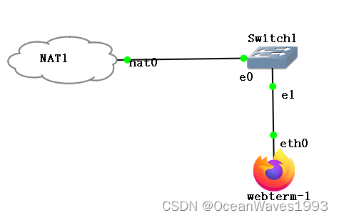 交换机是EthernetSwitch