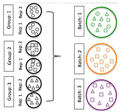 Hicks SC, et al., bioRxiv (2015)