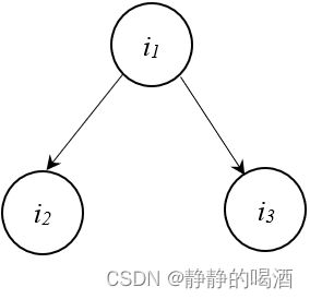 贝叶斯网络——条件独立性——同父结构