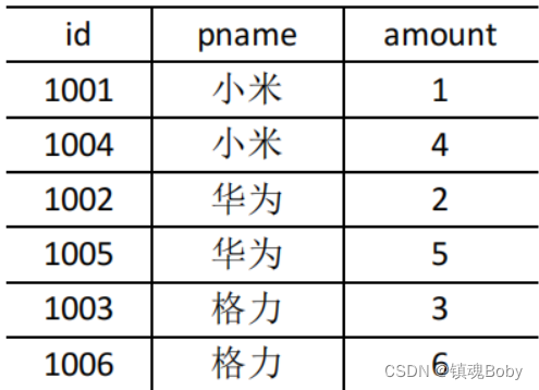 [外链图片转存失败,源站可能有防盗链机制,建议将图片保存下来直接上传(img-XmVnY7J4-1668951584476)(png/1624284822905.png)]