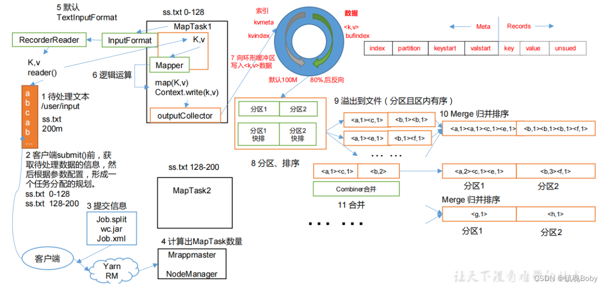 [外链图片转存失败,源站可能有防盗链机制,建议将图片保存下来直接上传(img-vrVajSmi-1668950931481)(png/1624088951196.png)]