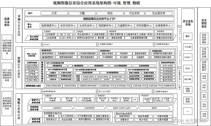 平安乡村解决方案