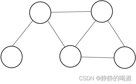 高斯图模型——示例