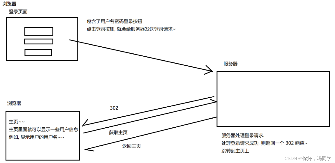 在这里插入图片描述