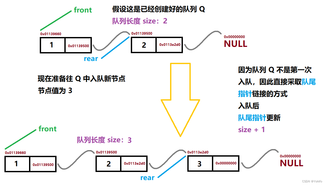 队列入队